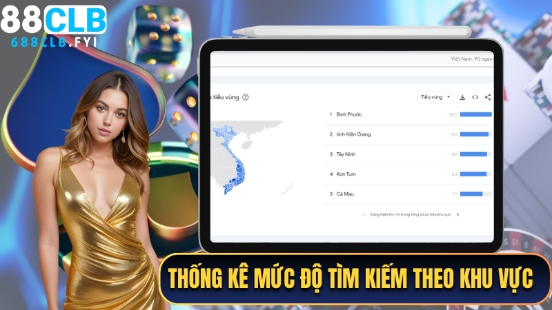 Thống kê về mức độ phổ biến theo vị trí địa lý